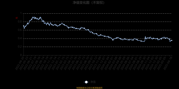 期货公司配资 中银证券精选行业股票A：2025年第一季度利润406.95万元 净值增长率0.76%