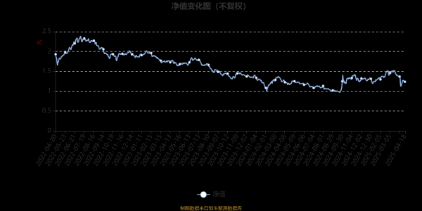 好股配资网 中银证券新能源混合A：2025年第一季度利润209.91万元 净值增长率7.79%