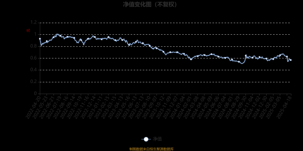 配资之家论坛主要有配资炒股 中银证券远见价值混合A：2025年第一季度利润463.73万元 净值增长率8.37%