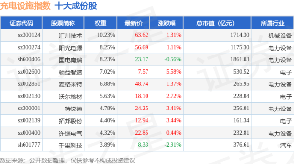 益通网配资： 4月21日充电设施（980077）指数涨2.04%，成份股永贵电器（300351）领涨