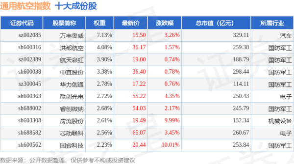 有靠谱的股票配资平台吗： 4月21日通用航空（980076）指数涨2.93%，成份股国睿科技（600562）领涨