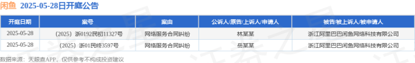 炒股配资门户 闲鱼作为被告/被上诉人的2起涉及网络服务合同纠纷的诉讼将于2025年5月28日开庭